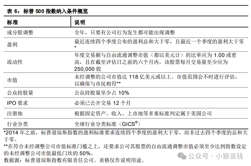 美股投資指南｜标普500指數的特殊编制規则，避免“高位接盤”？-图片2