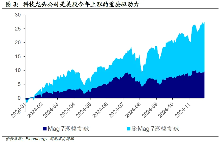 周浩：美股策略2025年展望-图片4