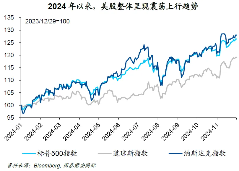 周浩：美股策略2025年展望-图片1