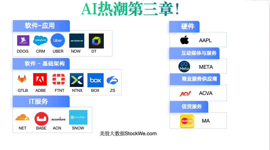 如何抓住美股年底AI机会，多家潛力AI公司！-图片5