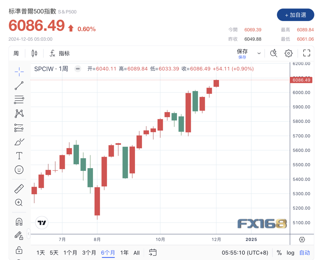 今日美股：鲍威尔助推三大指數齊創新高，道指首破45000点-图片1