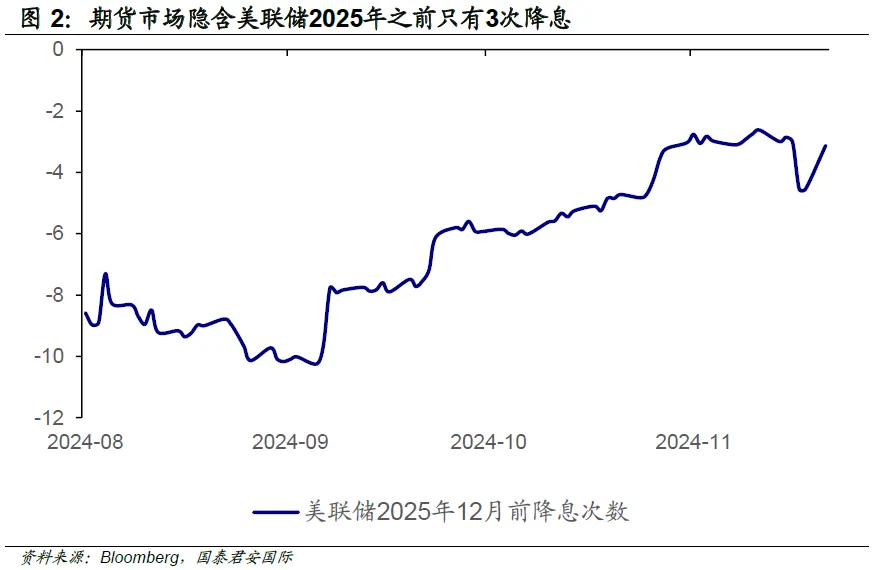 周浩：美股策略2025年展望-图片4