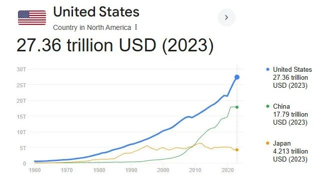 【觀点】聊聊美股納斯达克持续上涨的核心邏輯，以及我们如何尽可能的規避掉市場大幅回调的風险-图片1