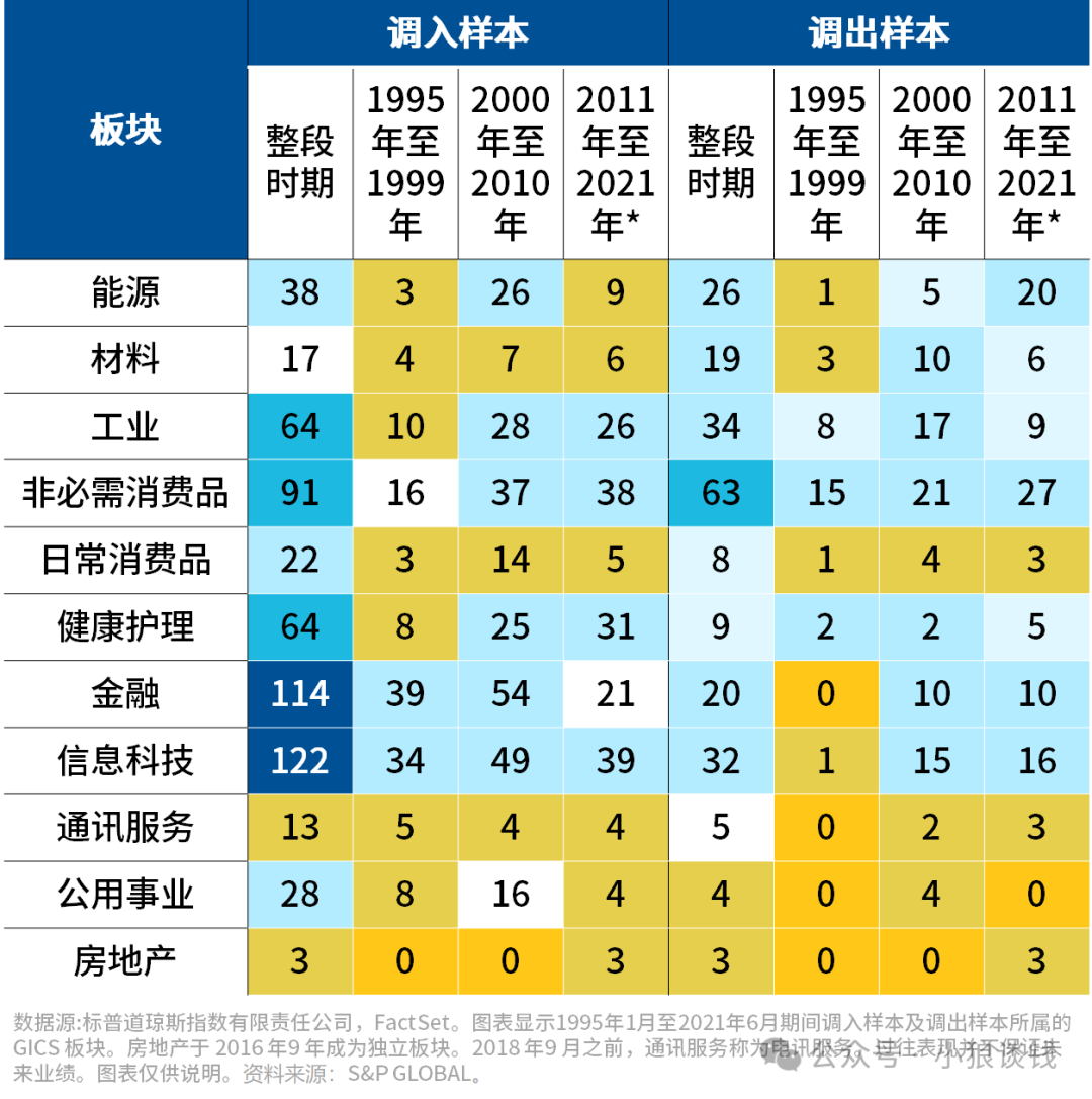 美股投資指南｜标普500指數的特殊编制規则，避免“高位接盤”？-图片3