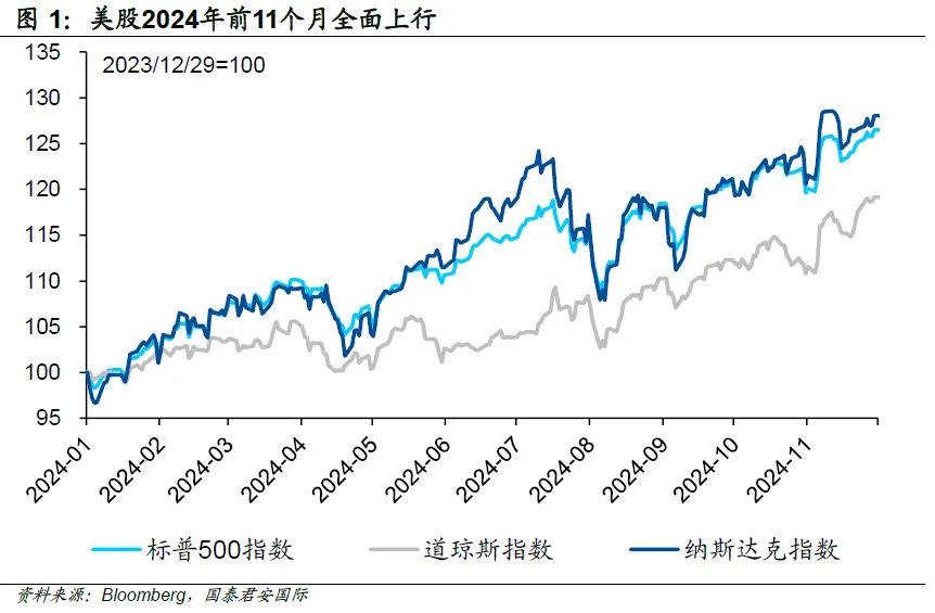 周浩：美股策略2025年展望-图片3